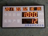 東莞益林機械設(shè)備有限公司生產(chǎn)電子看板