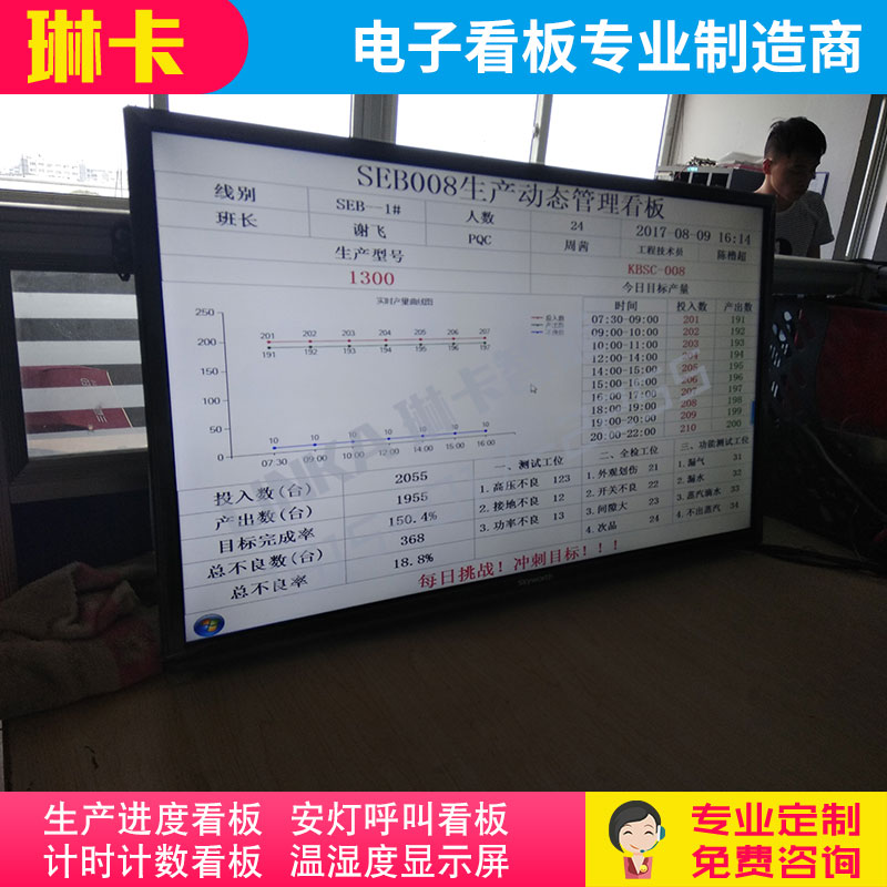 液晶電視生產動態(tài)管理看板?